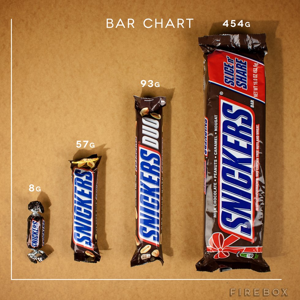 Snickers Size Chart